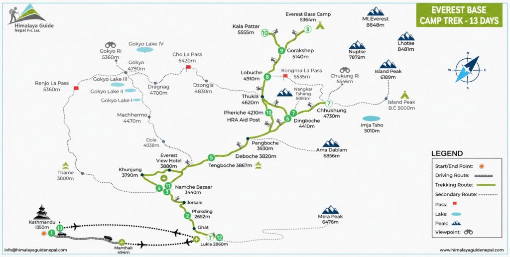 Everest Base Camp Trek Distance